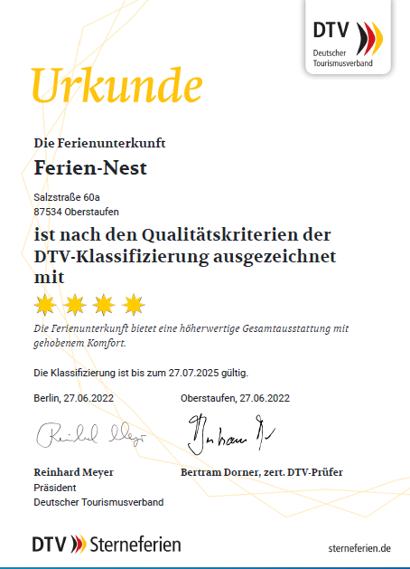 2022 Klassifizierung
