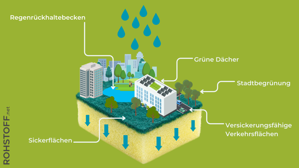 Veranstaltungsbild Schwammstadt