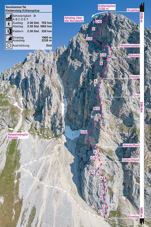 Topos Klettersteig Köllenspitze