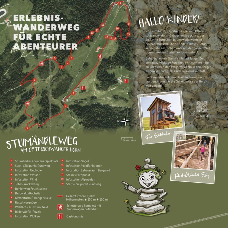 Übersicht Stuimändleweg Ofterschwanger Horn