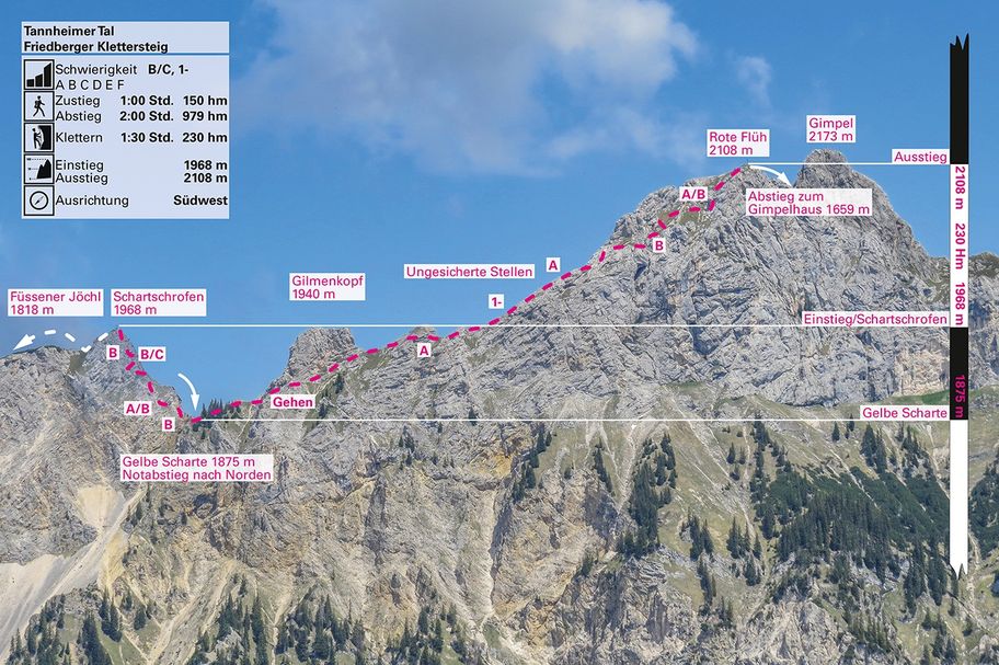 Topos Friedberger Klettersteig