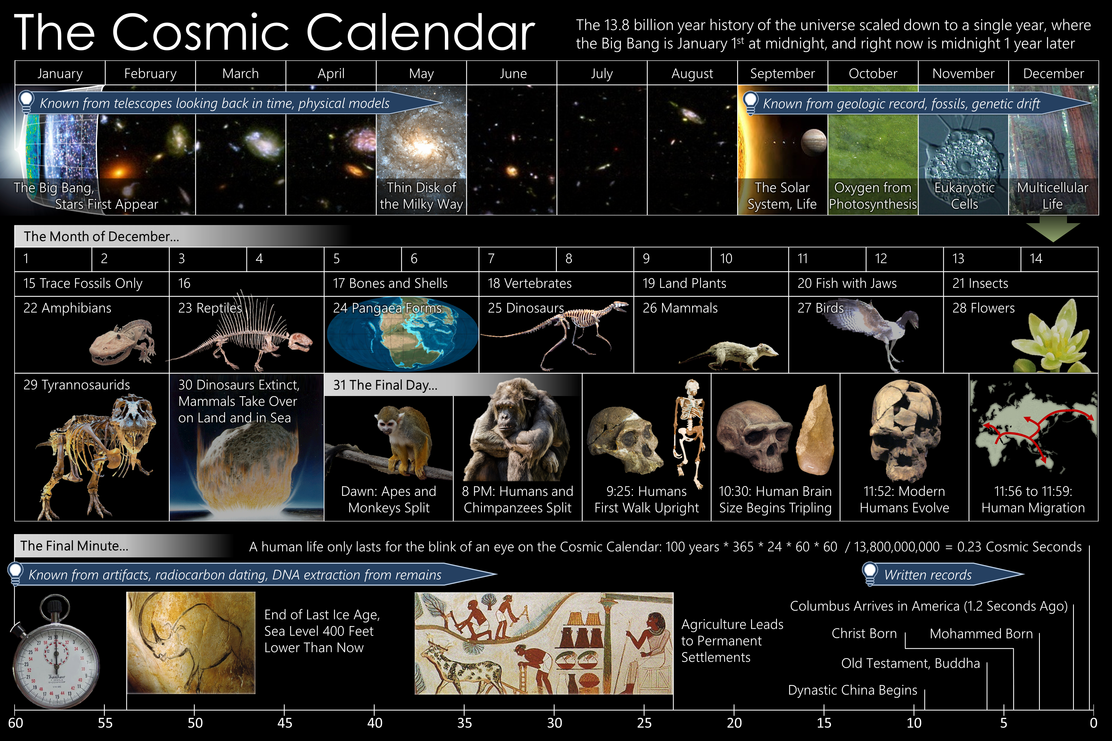 Kosmischer Kalender