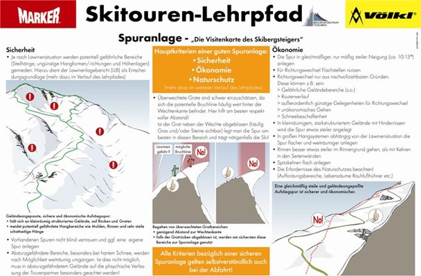 Spuranlage